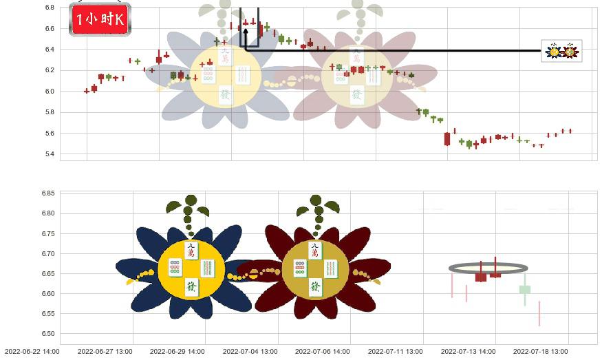 中国中铁(sh601390)高位并排阳线K线图-阿布量化
