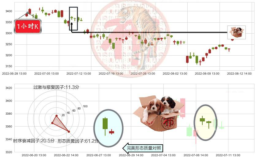 上证指数(sh000001)底部尽头线（上山虎）K线图-阿布量化