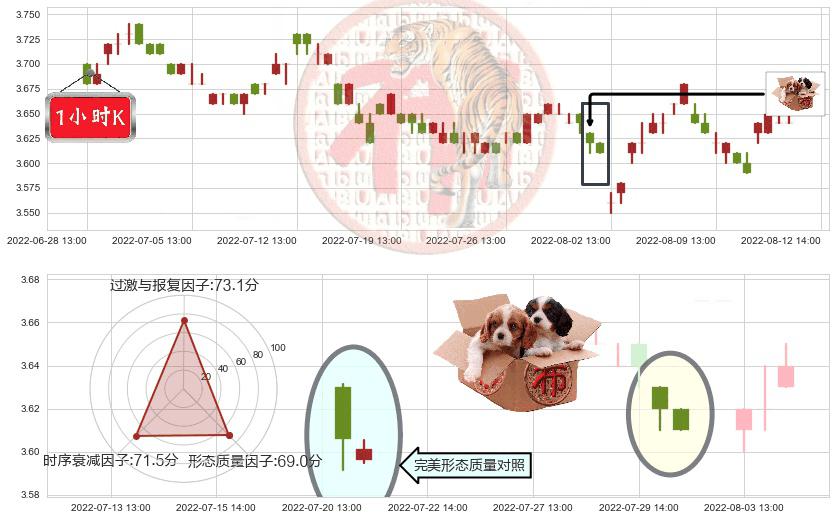 民生银行(sh600016)底部尽头线（上山虎）K线图-阿布量化