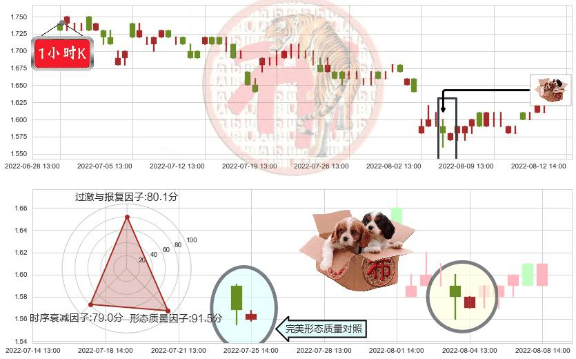 山东钢铁(sh600022)底部尽头线（上山虎）K线图-阿布量化