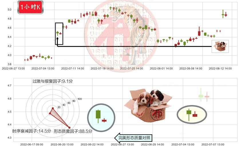华电国际(sh600027)底部尽头线（上山虎）K线图-阿布量化