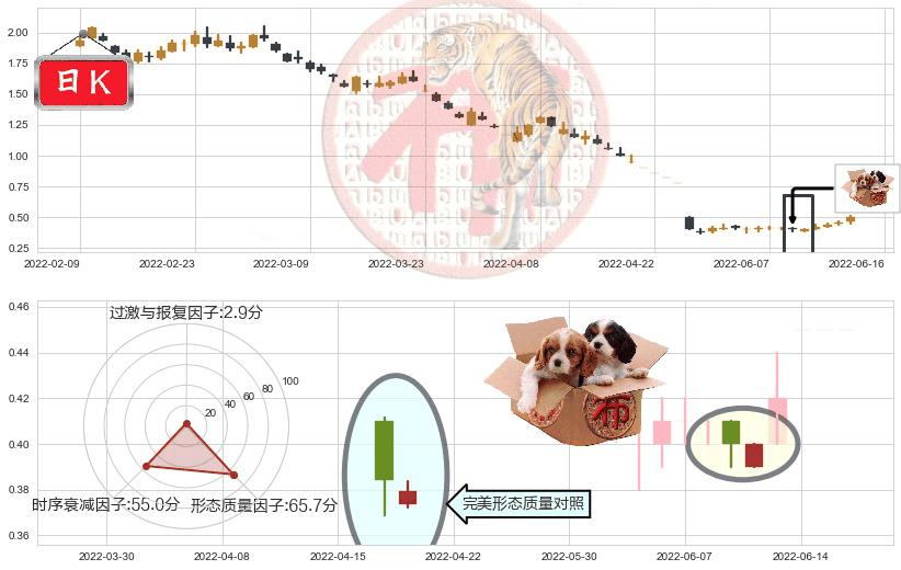 易见股份(sh600093)底部尽头线（上山虎）K线图-阿布量化