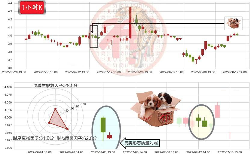 浙江东方(sh600120)底部尽头线（上山虎）K线图-阿布量化