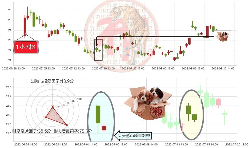 上海贝岭(sh600171)底部尽头线（上山虎）K线图-阿布量化