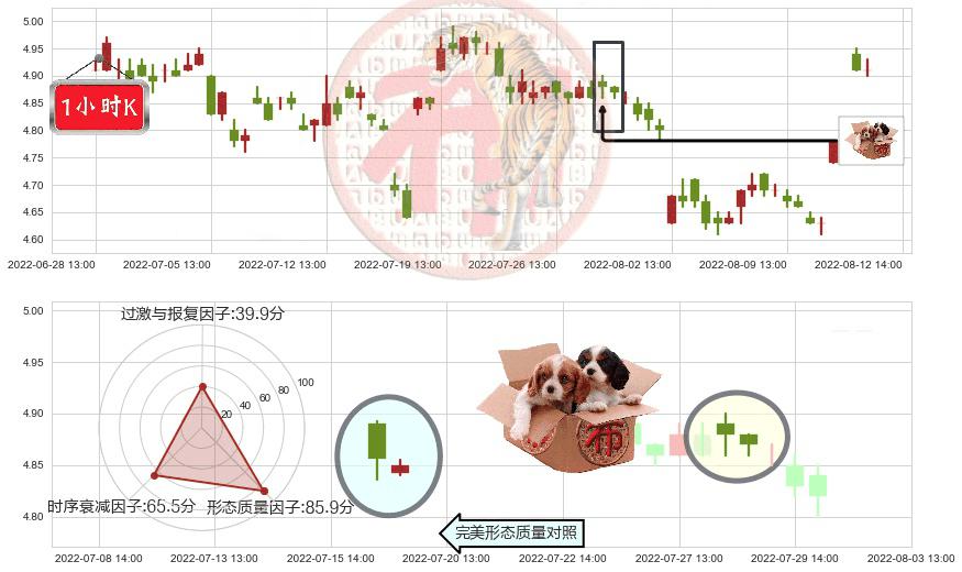 五矿资本(sh600390)底部尽头线（上山虎）K线图-阿布量化