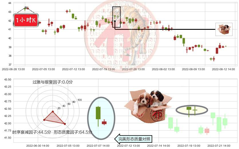 福耀玻璃(sh600660)底部尽头线（上山虎）K线图-阿布量化