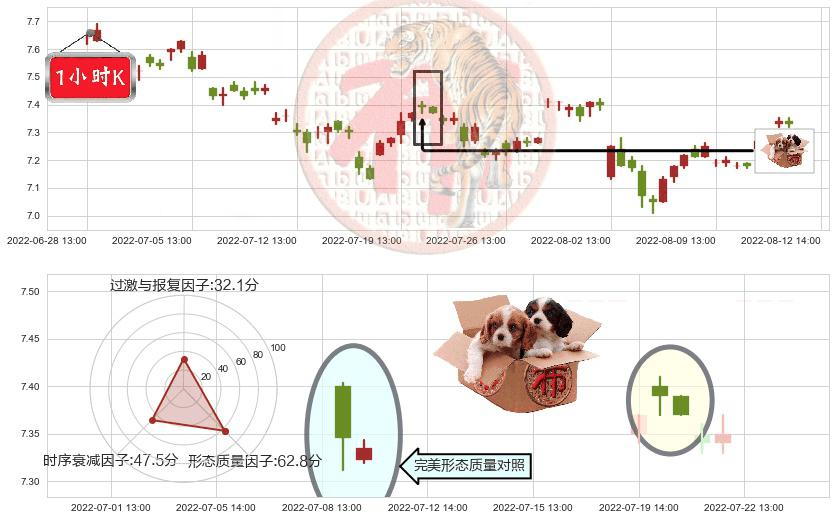 中粮糖业(sh600737)底部尽头线（上山虎）K线图-阿布量化
