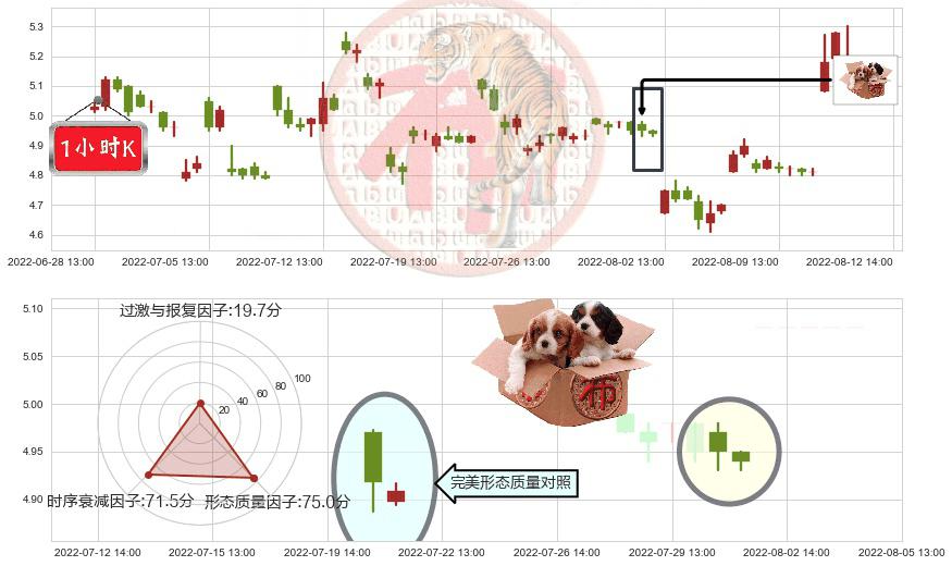 哈投股份(sh600864)底部尽头线（上山虎）K线图-阿布量化