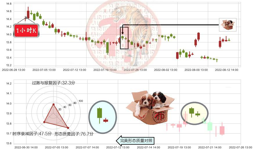 招商证券(sh600999)底部尽头线（上山虎）K线图-阿布量化