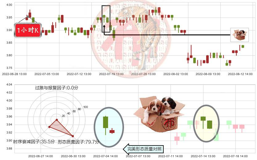 宁波港(sh601018)底部尽头线（上山虎）K线图-阿布量化