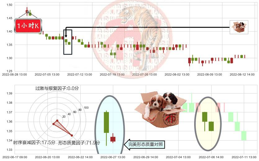庞大集团(sh601258)底部尽头线（上山虎）K线图-阿布量化