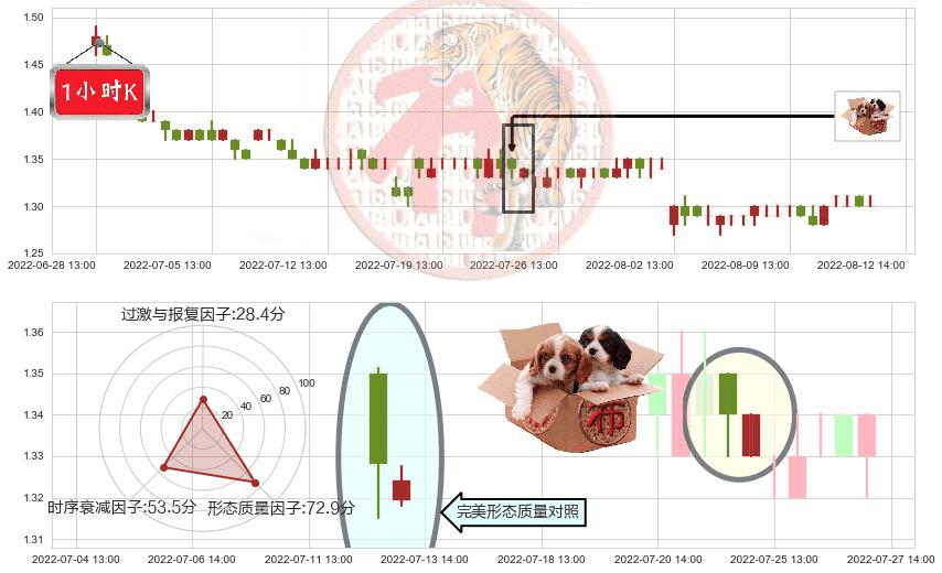庞大集团(sh601258)底部尽头线（上山虎）K线图-阿布量化