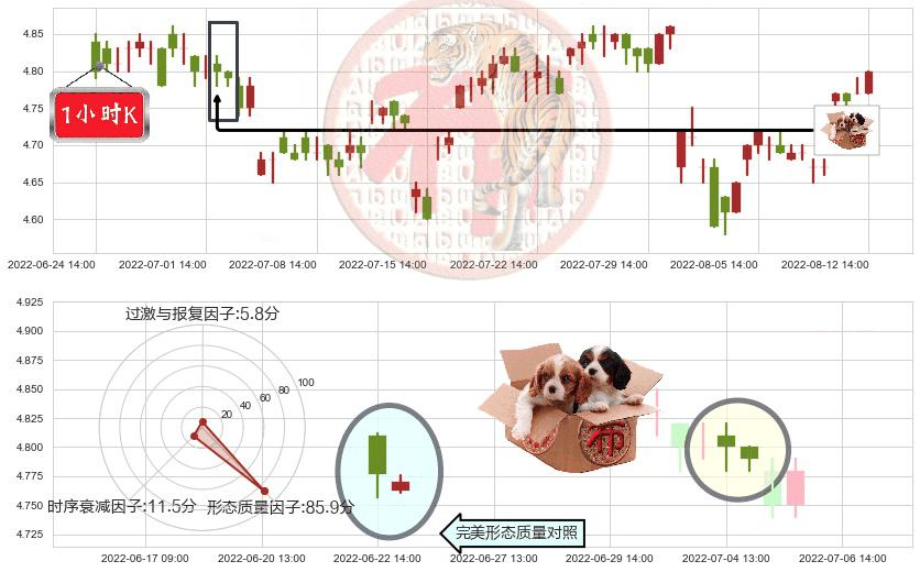 皖新传媒(sh601801)底部尽头线（上山虎）K线图-阿布量化