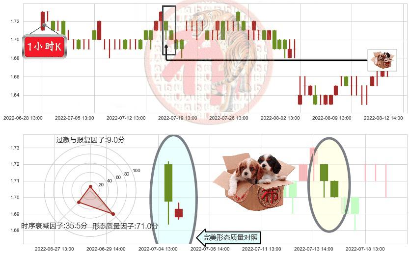 大连港(sh601880)底部尽头线（上山虎）K线图-阿布量化
