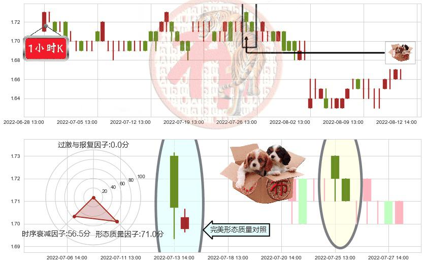 大连港(sh601880)底部尽头线（上山虎）K线图-阿布量化