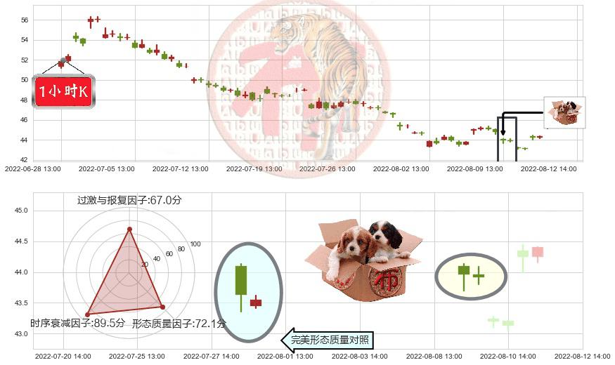 晨光文具(sh603899)底部尽头线（上山虎）K线图-阿布量化