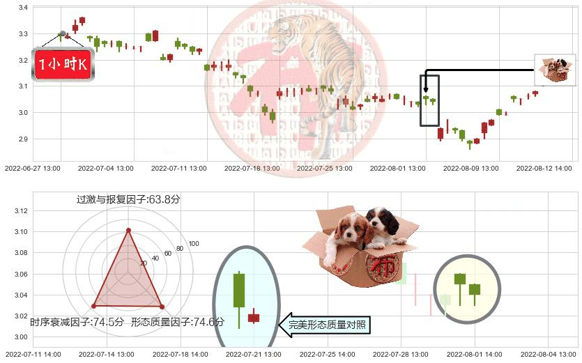 铜陵有色(sz000630)底部尽头线（上山虎）K线图-阿布量化