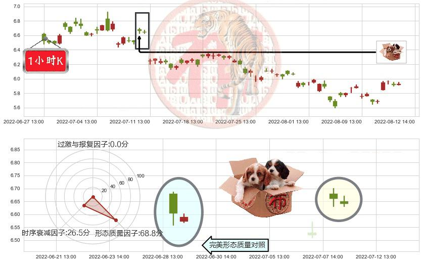 分众传媒(sz002027)底部尽头线（上山虎）K线图-阿布量化