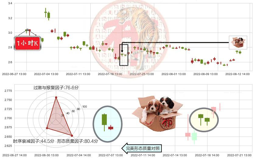 华谊兄弟(sz300027)底部尽头线（上山虎）K线图-阿布量化
