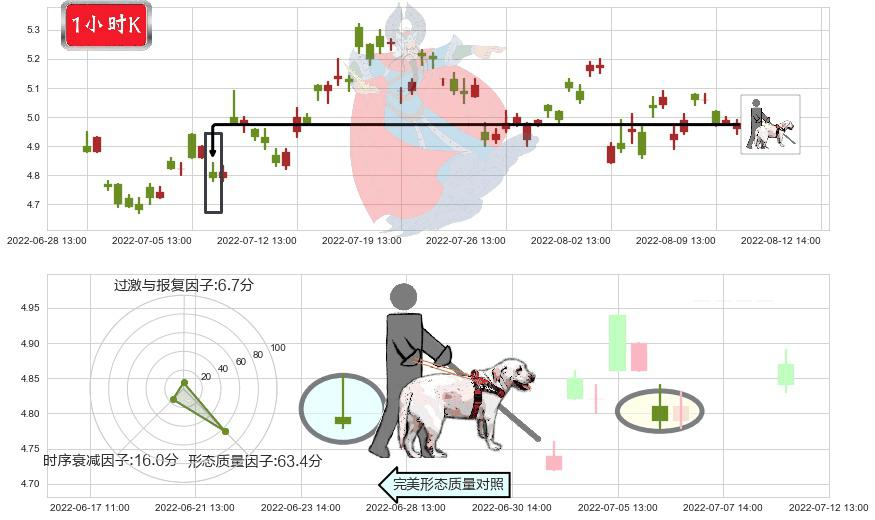中国西电(sh601179)仙人指路K线图-阿布量化