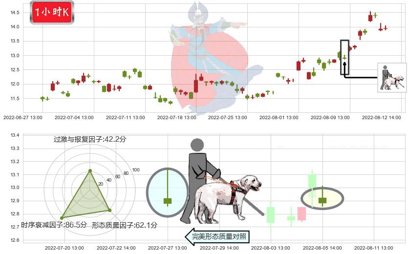 水晶光电(sz002273)仙人指路K线图-阿布量化