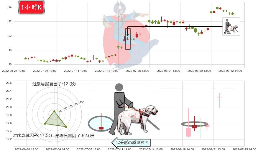 新开源(sz300109)仙人指路K线图-阿布量化