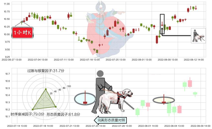 绿盟科技(sz300369)仙人指路K线图-阿布量化
