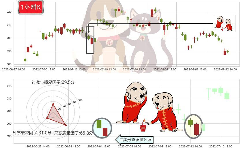 法拉电子(sh600563)好友反攻K线图-阿布量化