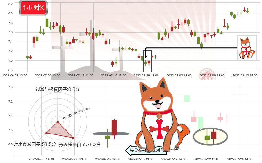 华发股份(sh600325)上涨孤独十字星K线图-阿布量化