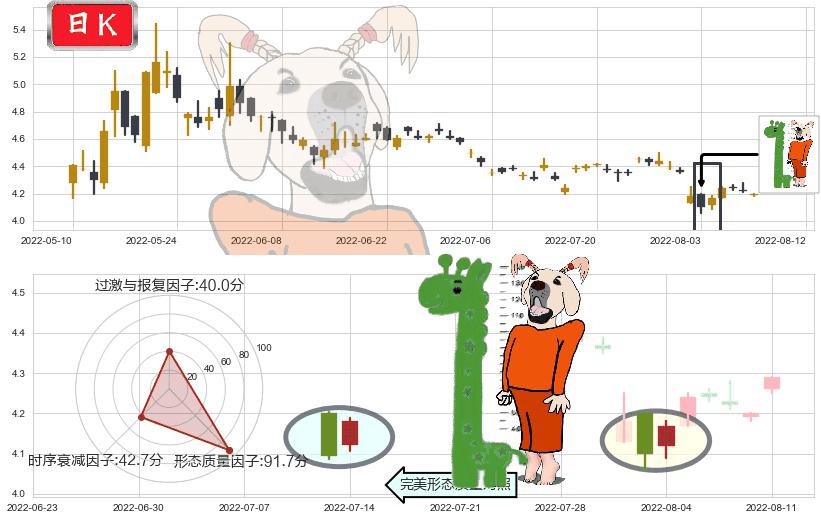 京投发展(sh600683)中流砥柱形态K线图-阿布量化