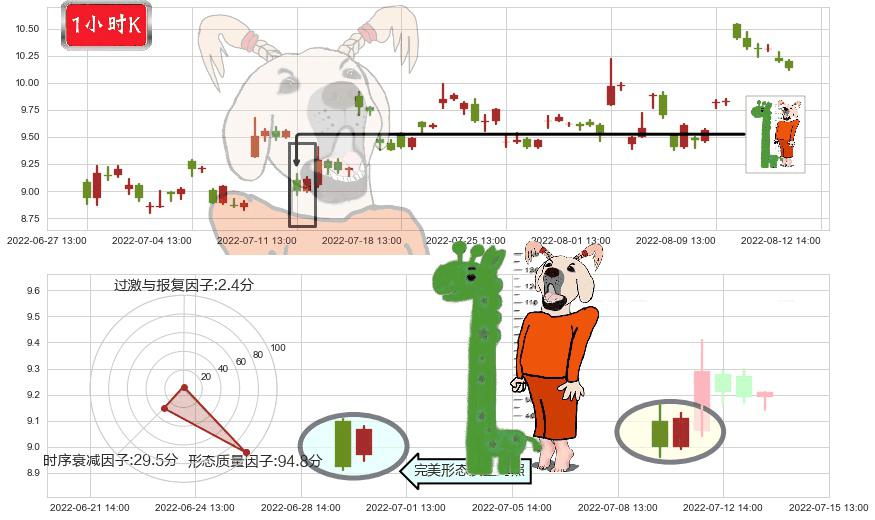凯龙股份(sz002783)中流砥柱形态K线图-阿布量化