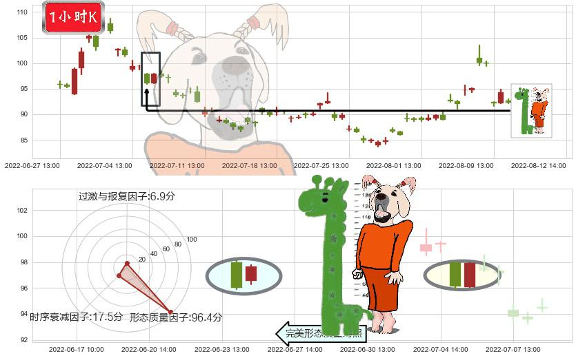 北京君正(sz300223)中流砥柱形态K线图-阿布量化