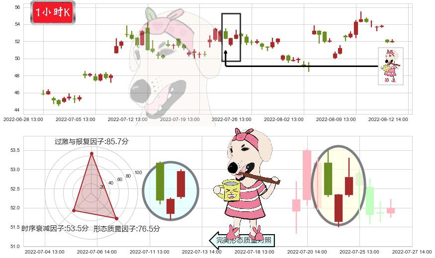 航发动力(sh600893)早晨之星（黎明之星）K线图-阿布量化