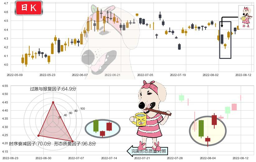 中金岭南(sz000060)早晨之星（黎明之星）K线图-阿布量化