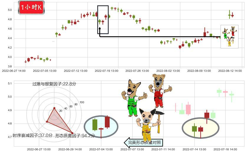 华电国际(sh600027)上涨Pinbar组合信号K线图-阿布量化