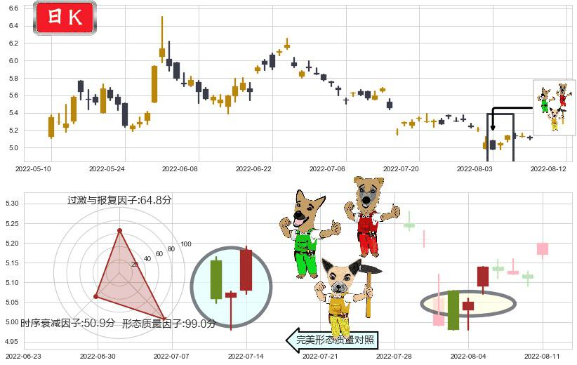 市北高新(sh600604)上涨Pinbar组合信号K线图-阿布量化