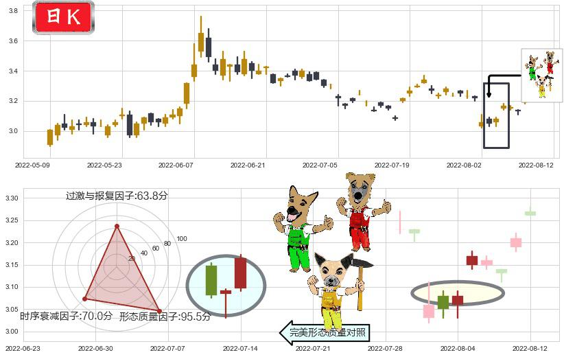 掌趣科技(sz300315)上涨Pinbar组合信号K线图-阿布量化