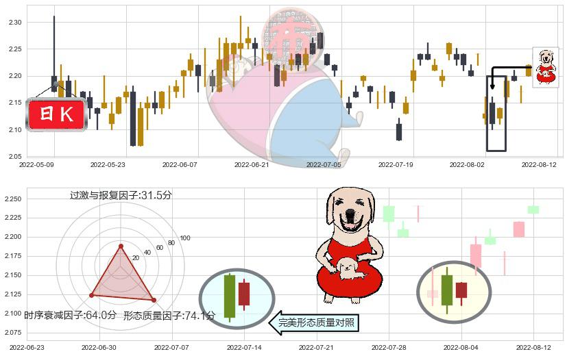 二三四五(sz002195)上涨身怀六甲K线图-阿布量化