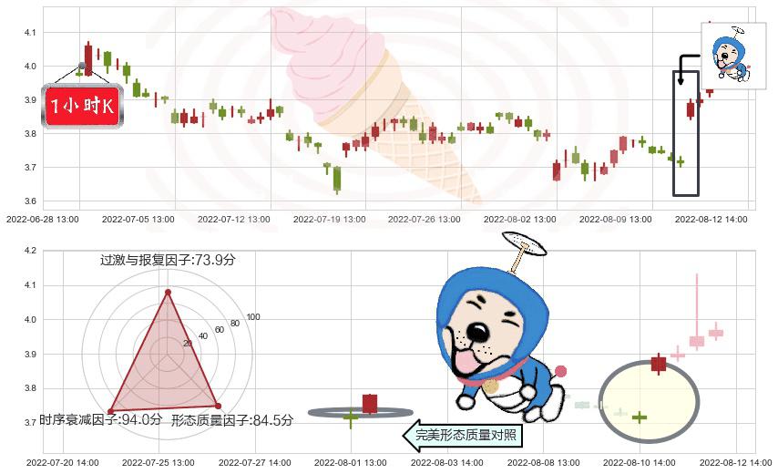 西南证券(sh600369)上涨螺旋桨形态K线图-阿布量化