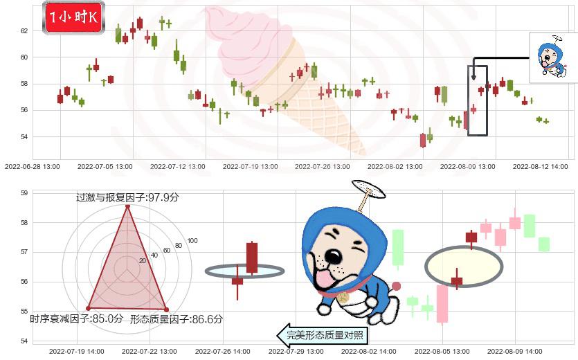 宝钛股份(sh600456)上涨螺旋桨形态K线图-阿布量化