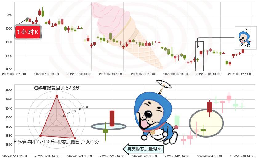 贵州茅台(sh600519)上涨螺旋桨形态K线图-阿布量化