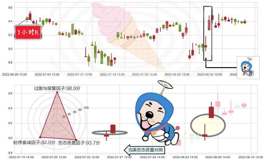 熊猫金控(sh600599)上涨螺旋桨形态K线图-阿布量化