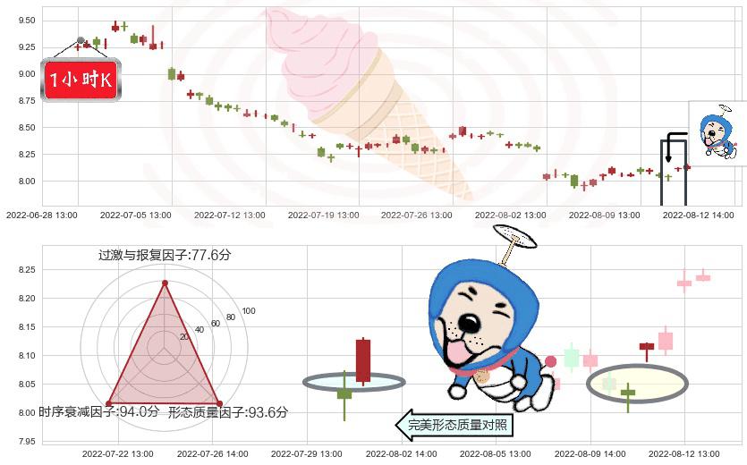豫园股份(sh600655)上涨螺旋桨形态K线图-阿布量化