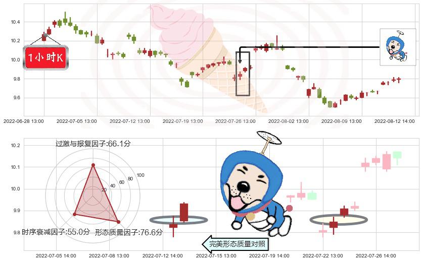 陆家嘴(sh600663)上涨螺旋桨形态K线图-阿布量化