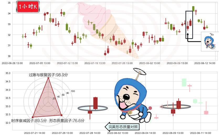 中航重机(sh600765)上涨螺旋桨形态K线图-阿布量化