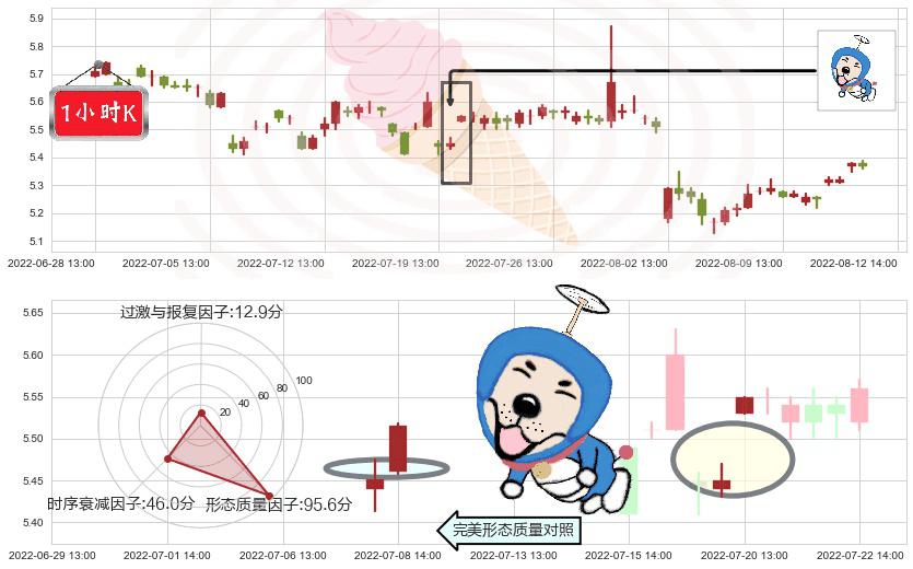 中储股份(sh600787)上涨螺旋桨形态K线图-阿布量化