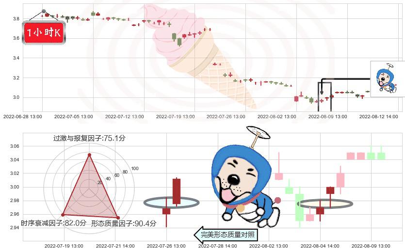 马钢股份(sh600808)上涨螺旋桨形态K线图-阿布量化