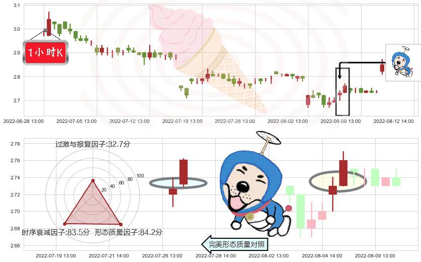 太平洋(sh601099)上涨螺旋桨形态K线图-阿布量化