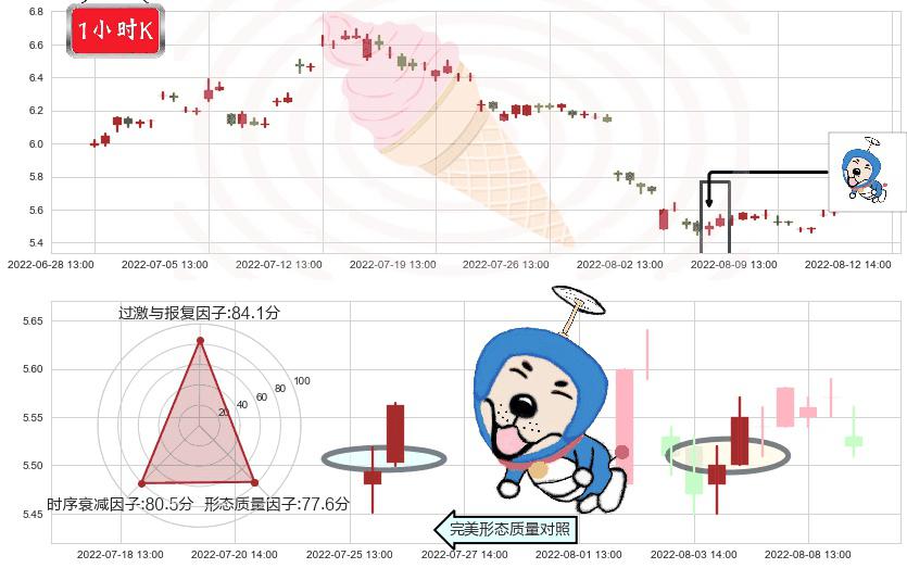 中国中铁(sh601390)上涨螺旋桨形态K线图-阿布量化