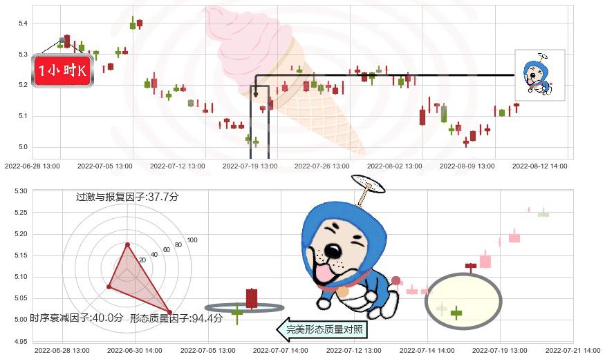 中国石油(sh601857)上涨螺旋桨形态K线图-阿布量化
